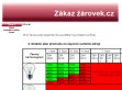 Nhled www strnek http://www.zakazzarovek.cz