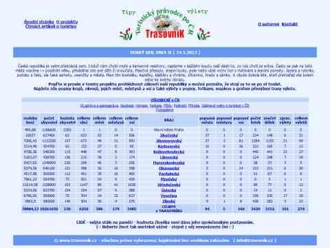 Nhled www strnek http://www.trasovnik.cz